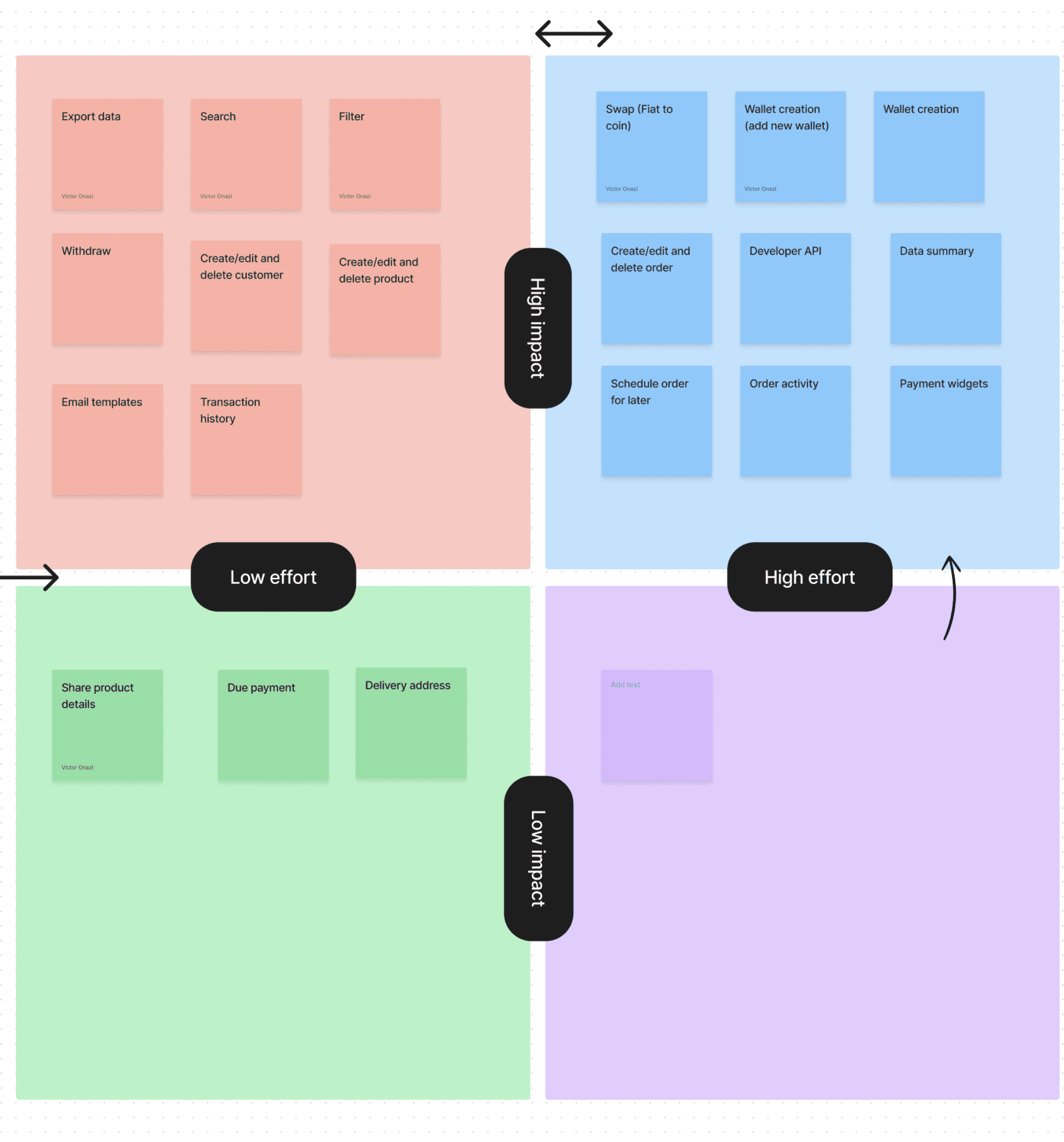 Some idea generating session (IMPACT + EFFORT)